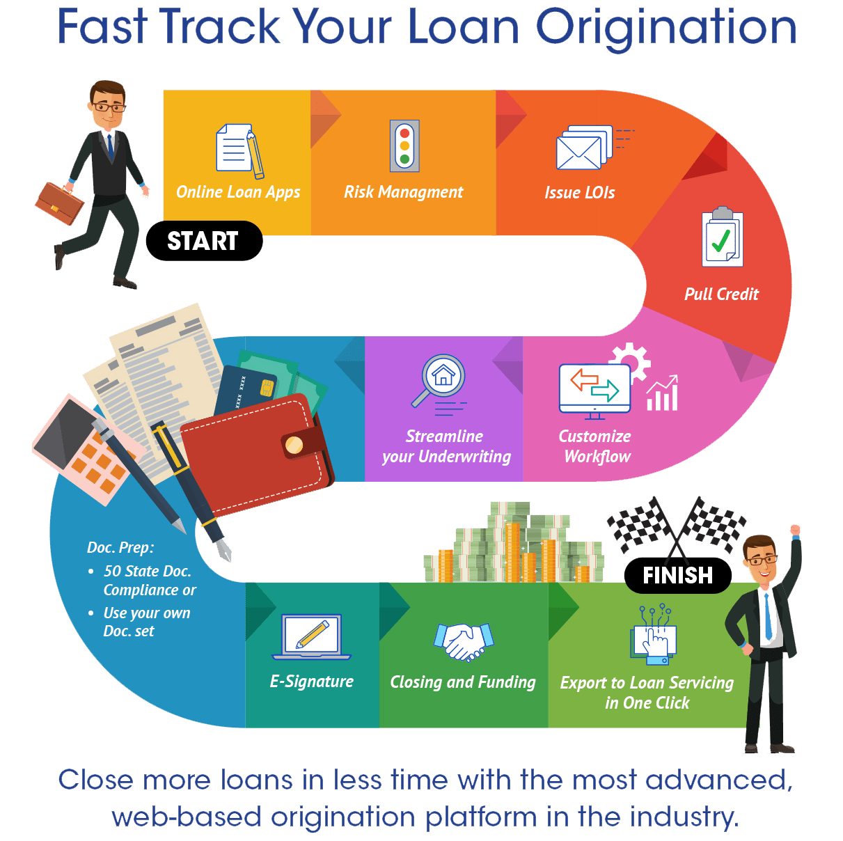 Loan Origination Software Lender Software