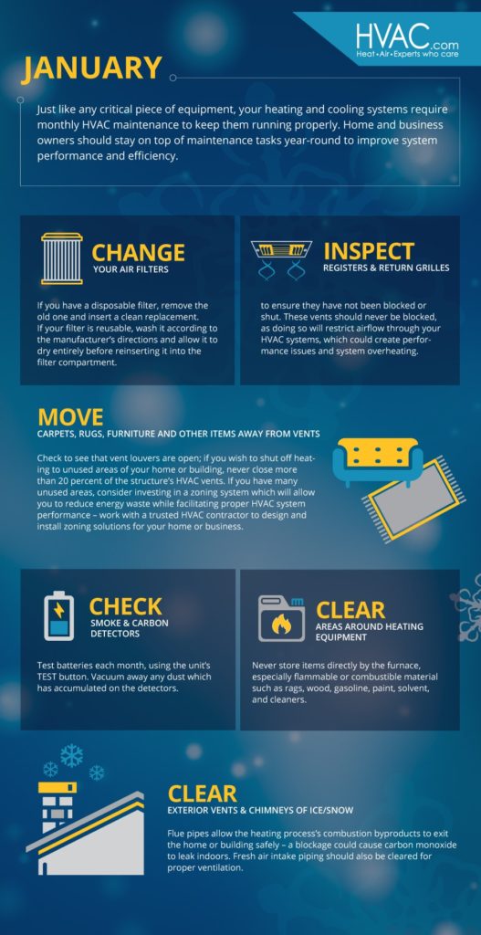 How to Prep Your Furnace for a Heavy Winter ServiceToday! 24/7