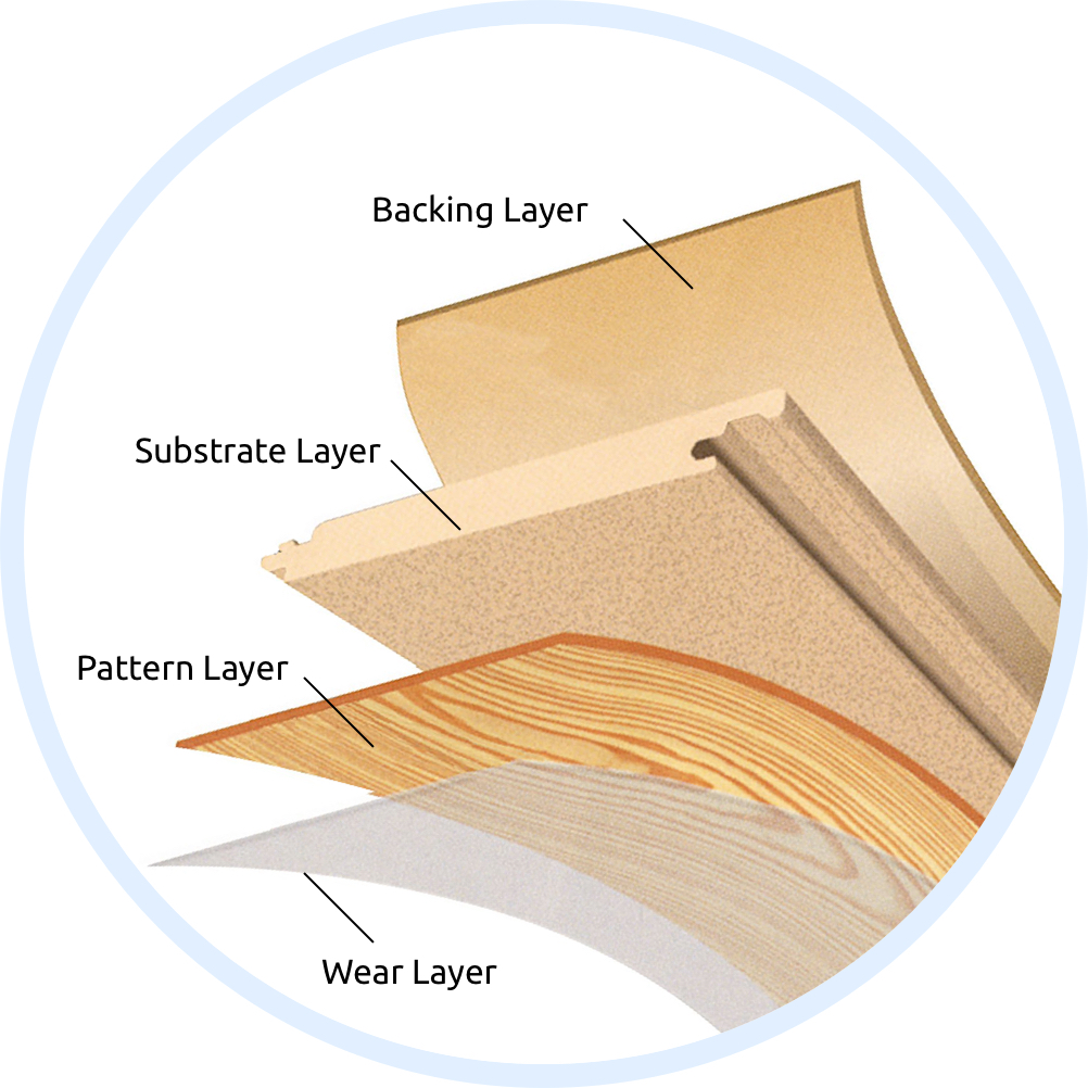 Layers of Laminate Flooring ServiceWhale