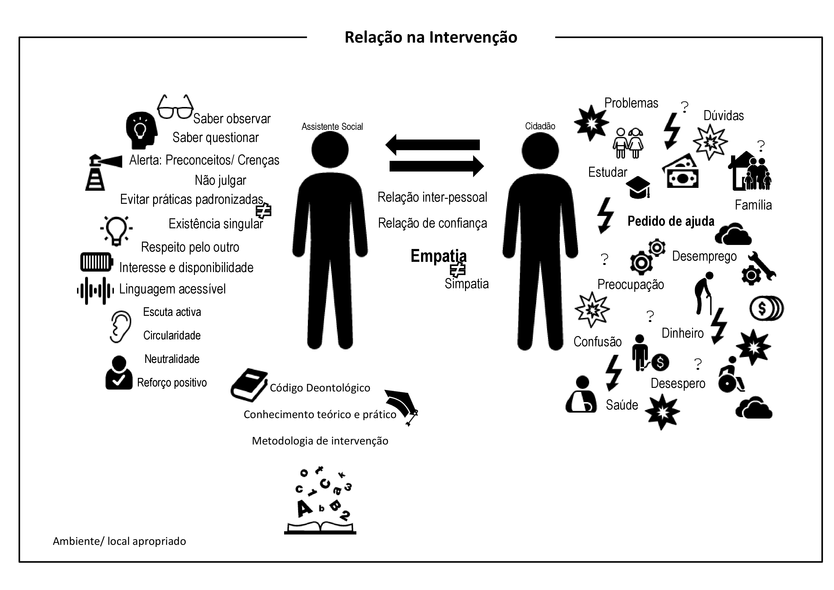 Diagnóstico Social Serviço Social