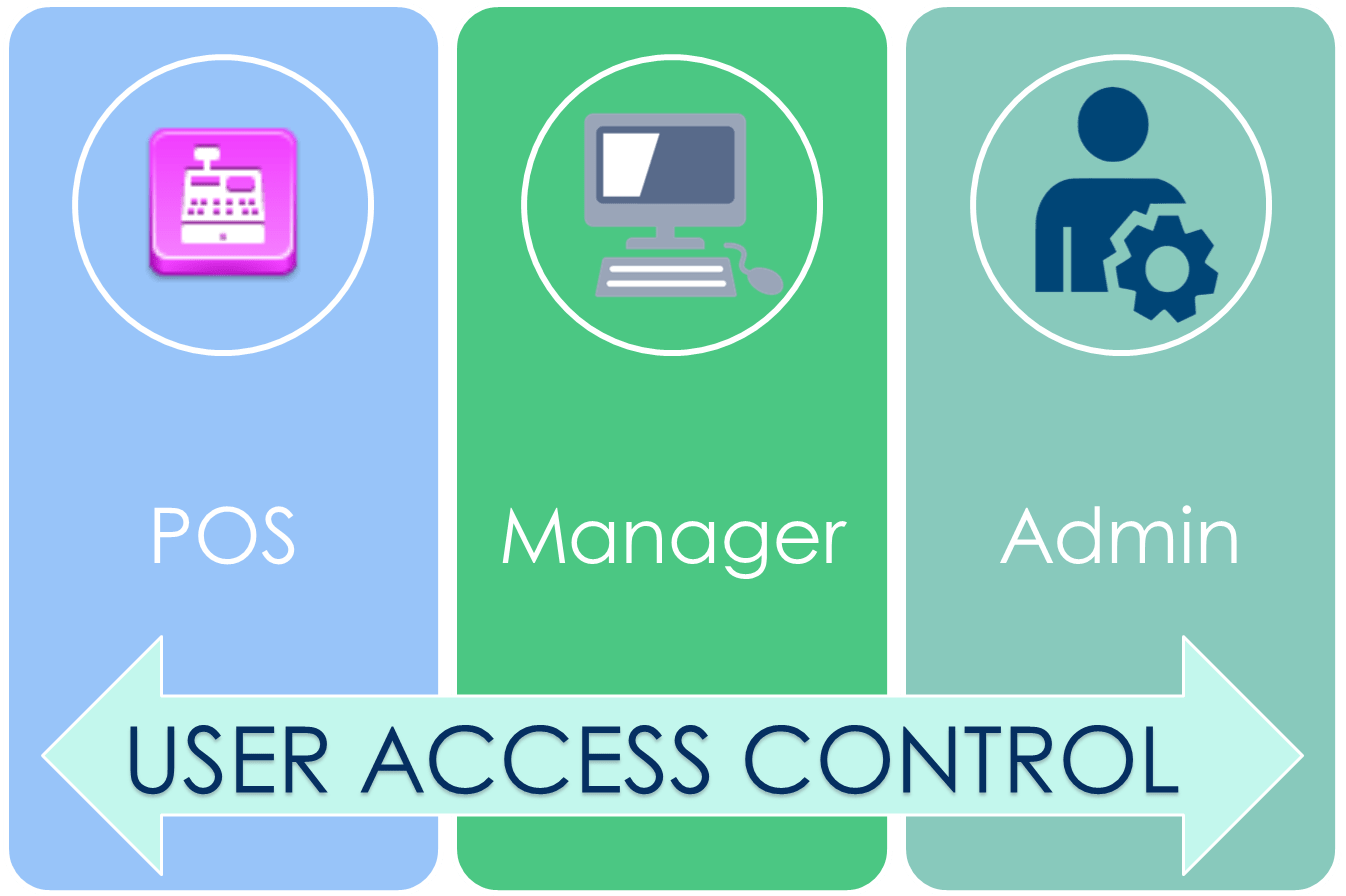 User Access Control (1) Servopro