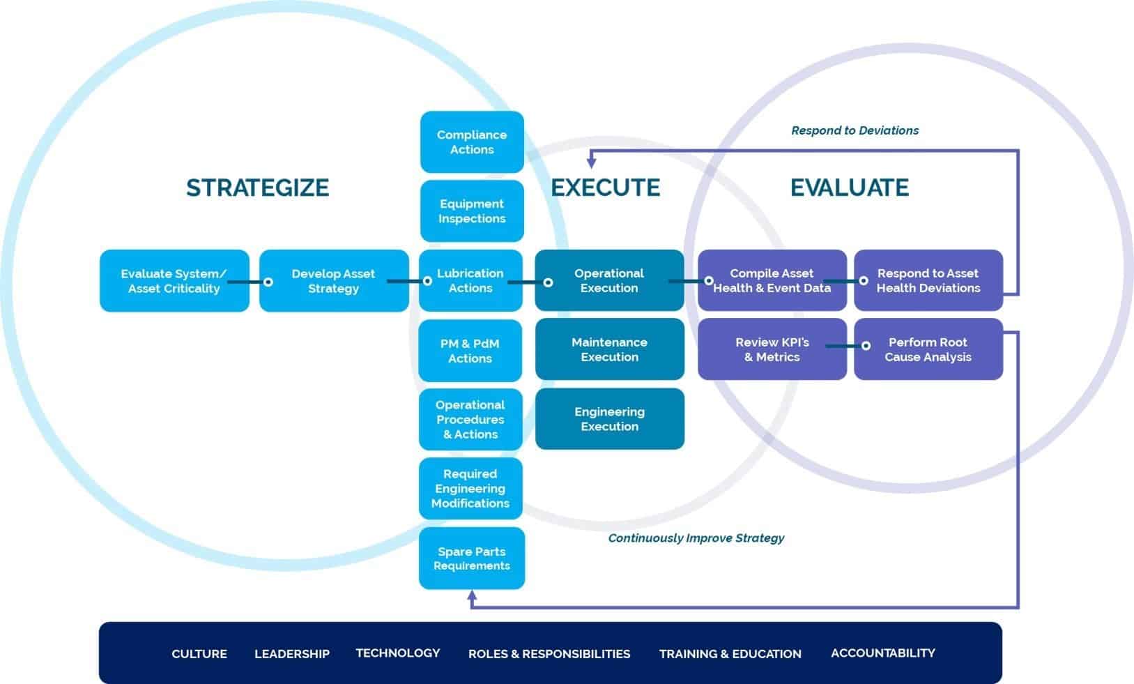 A Practical Approach To Asset Performance Management (APM) Suez