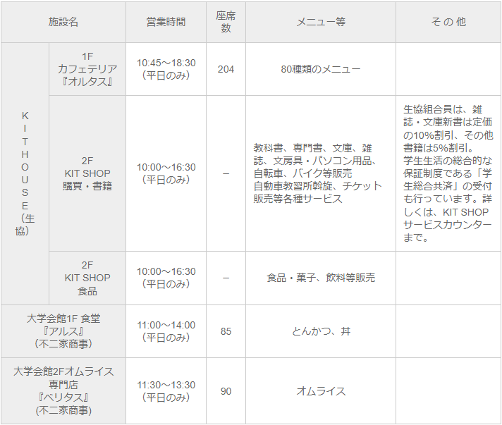 【京都工芸繊維大学はFラン？】校風や施設・設備の評判・口コミを解説 せしぶろぐ