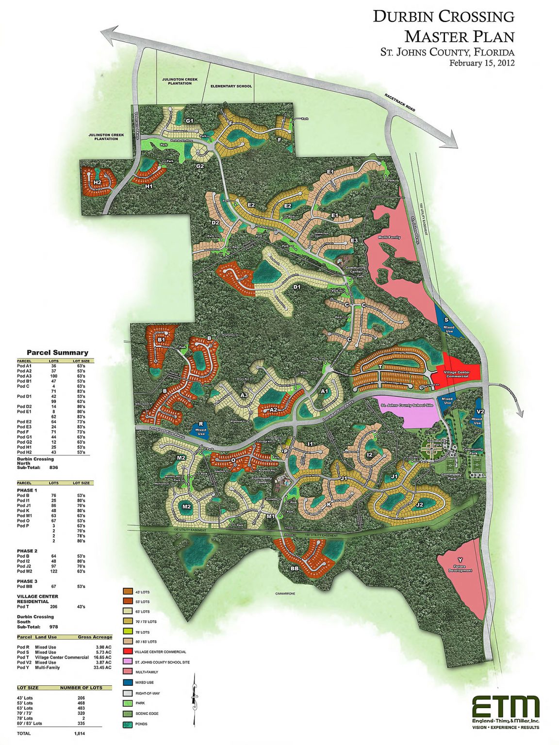 Durbin Crossing Sessions Development