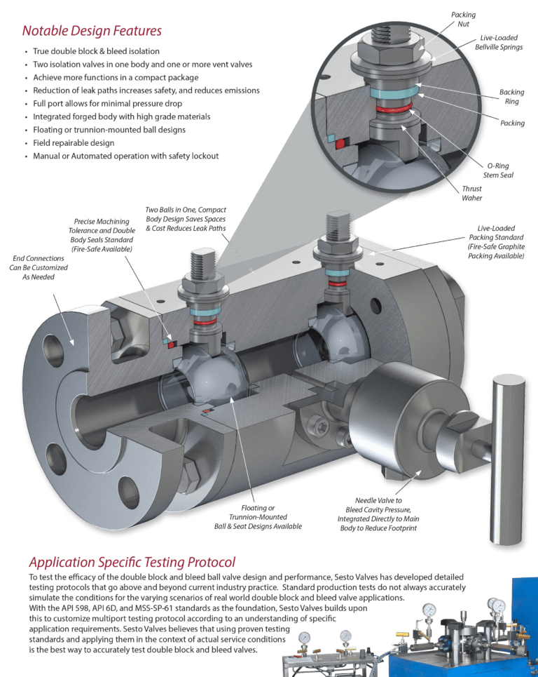 Block & Bleed Ball Valve Sesto Valves
