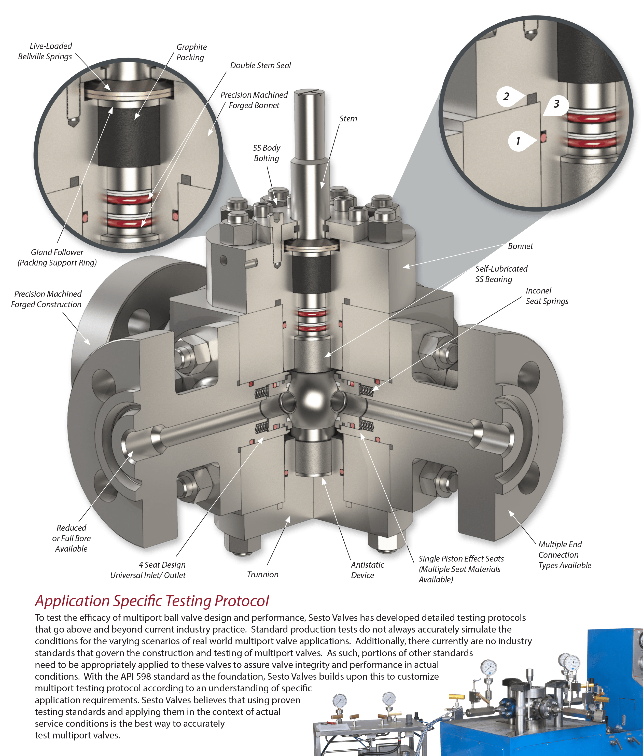 Trunnion Multiport Ball Valves Sesto Valves