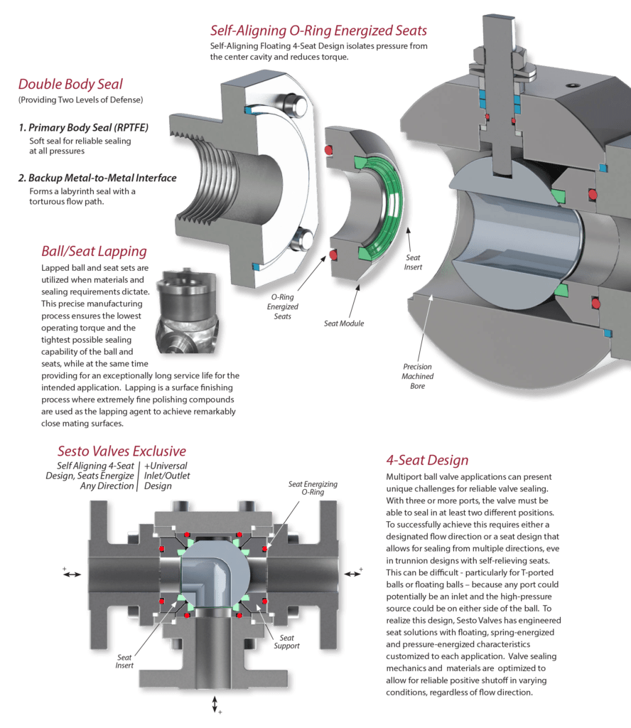Floating Multiport Ball Valves Sesto Valves