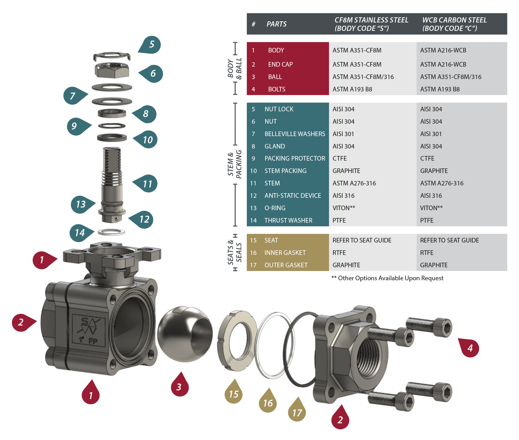 M32 Series 3Piece Ball Valves Sesto Valves