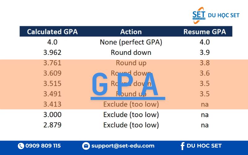 Điểm GPA là gì? Cách tính điểm GPA chuẩn quốc tế du học 2026