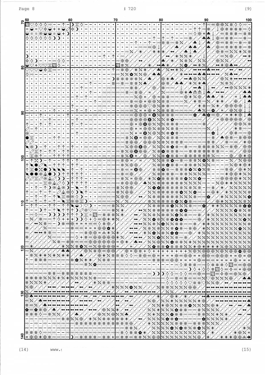Elementele unui Kit Goblen | Totul despre goblen - Set Goblen Romania
