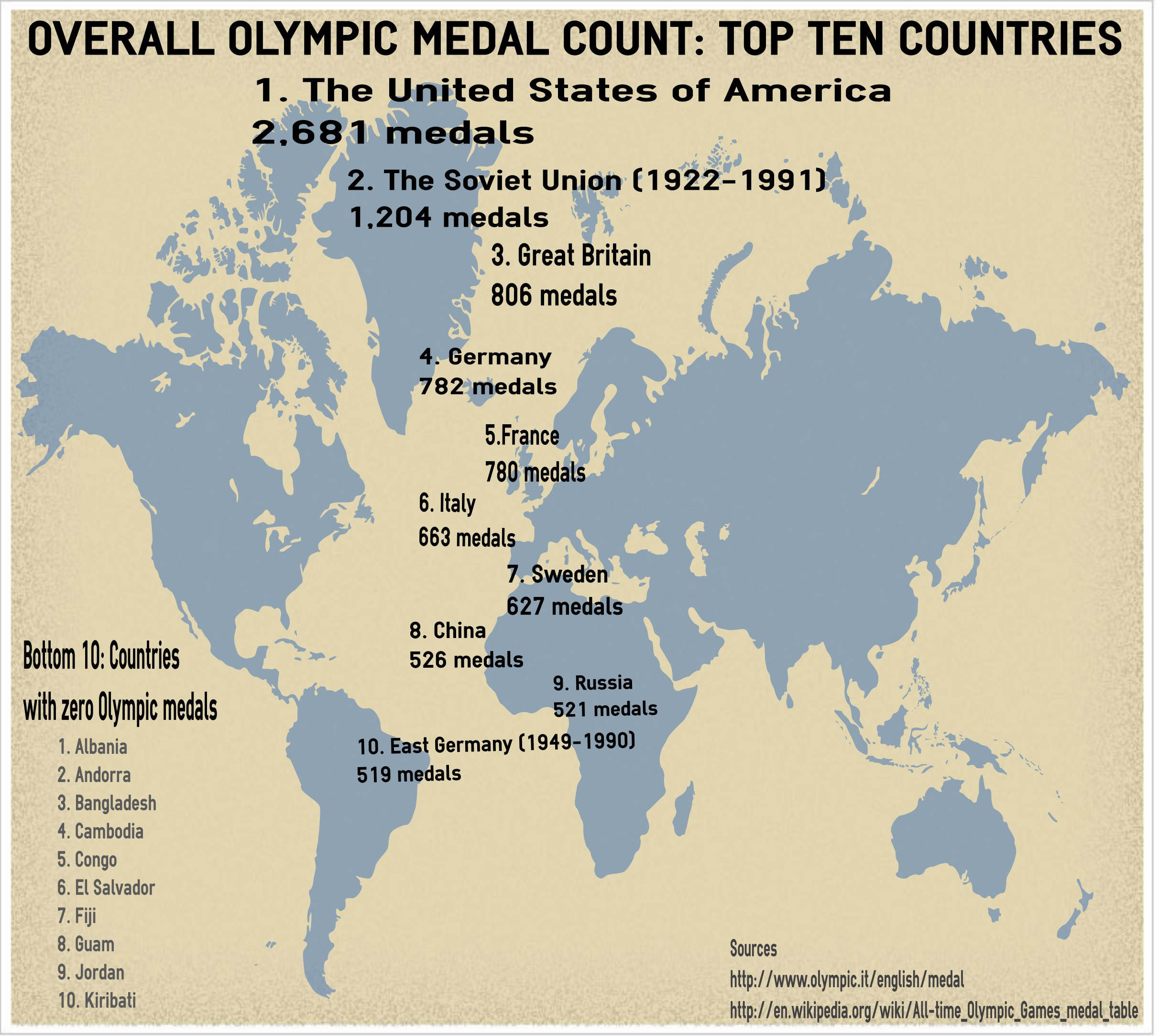 Winter Olympics 2023 Medal Count Wiki