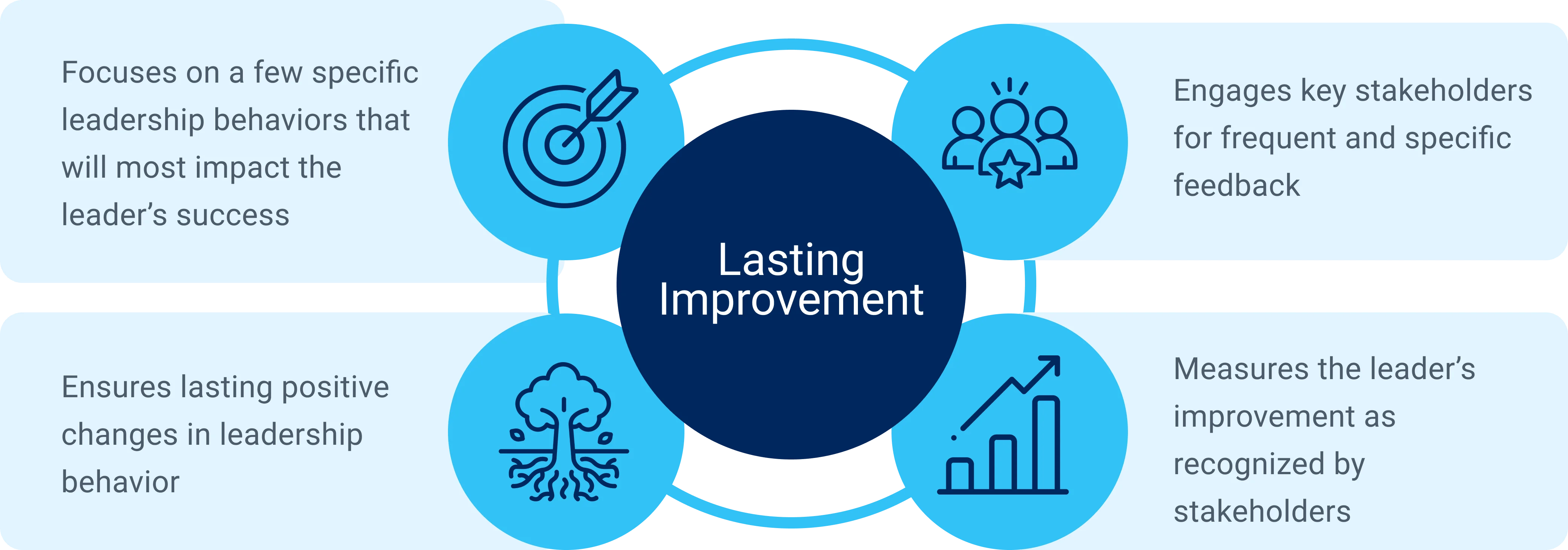 stakeholdercenteredcoaching Amanda Setili