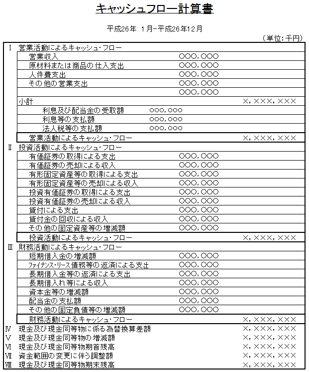 キャッシュフロー計算書と株主資本等変動計算書の読み方