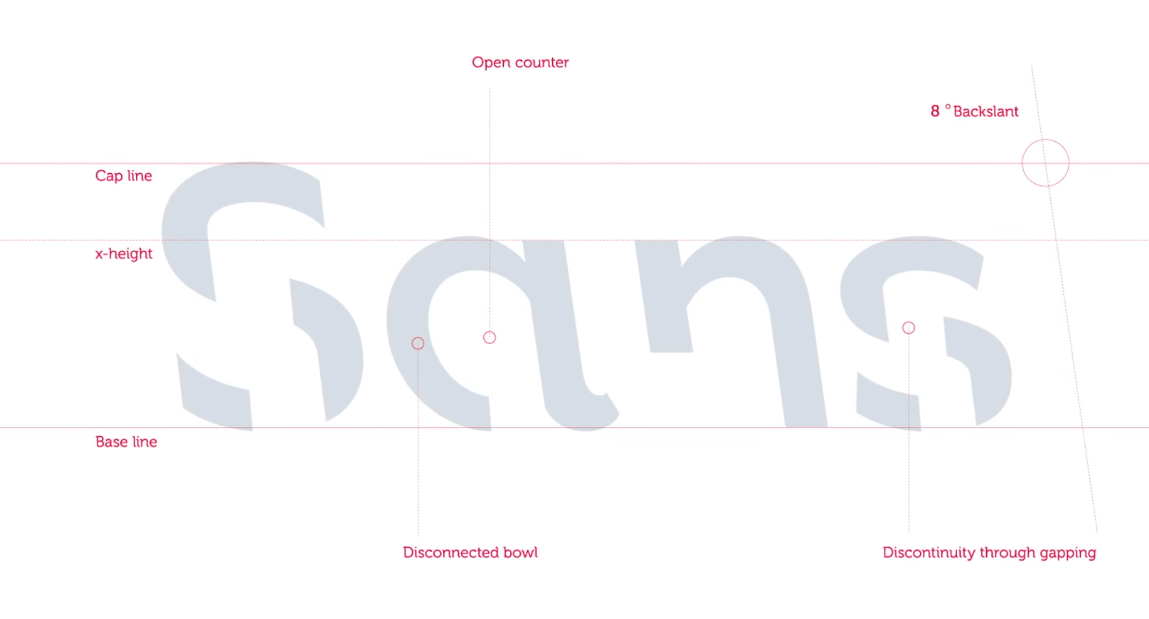 Memory Retention Font Developed Using Cognitive Psychology
