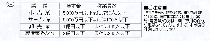 中小企業PL保険 摂津市商工会