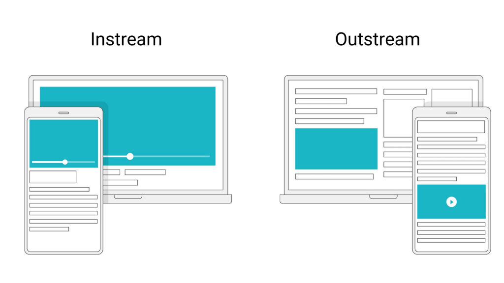 Ultimate Guide to Google Outstream Ads Optimization Tips 2023