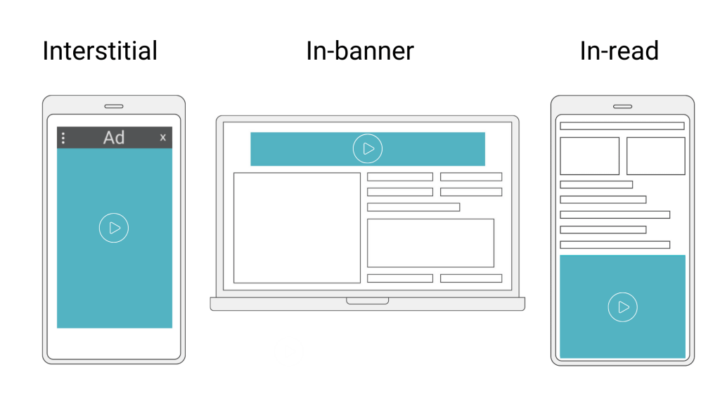 Outstream Video Ads Advantages and Disadvantages Setupad