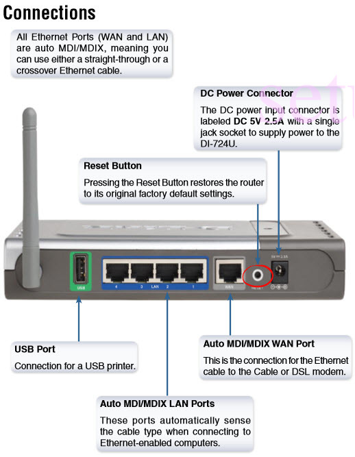 How to Reset the Dlink DI724U