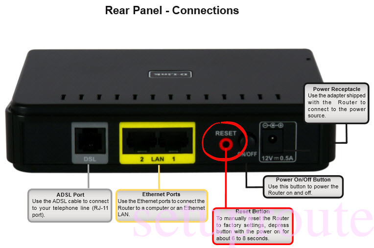 How to Reset the Dlink DSL2680