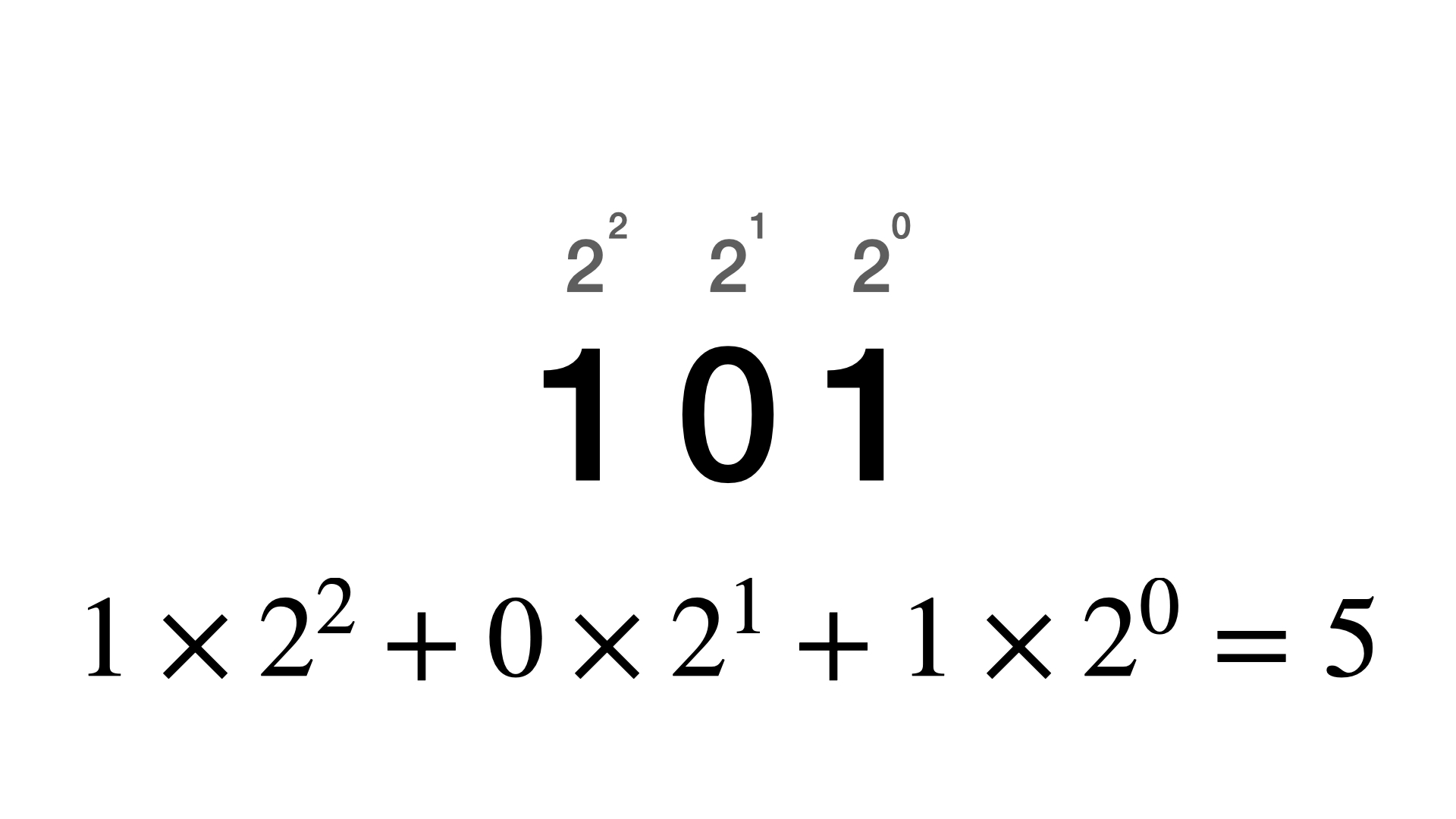 2진수(Binary digit) SH DEVLOG
