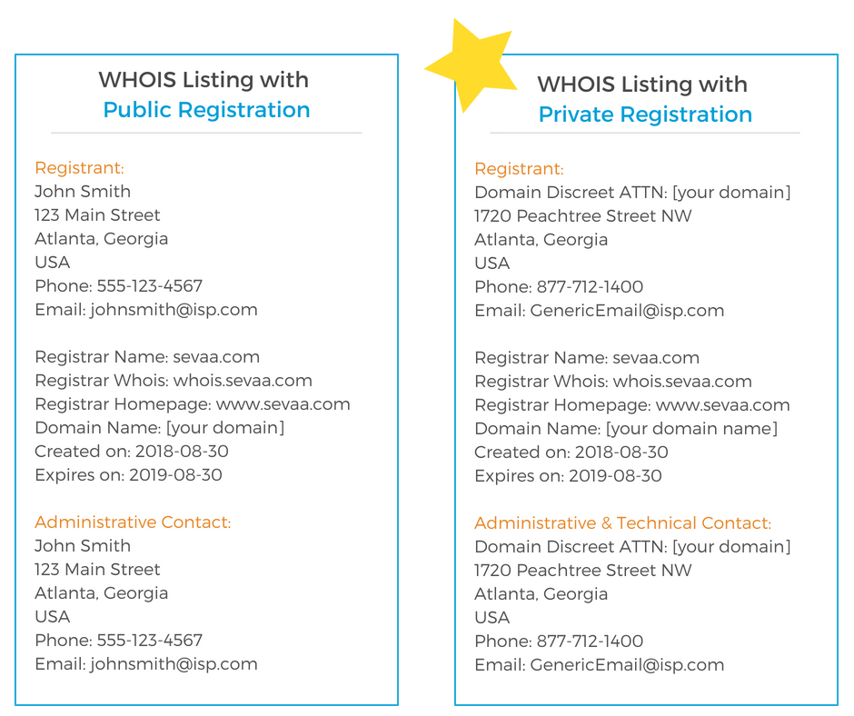 WHOIS Looking at Your Information? Try a Private Domain Registration