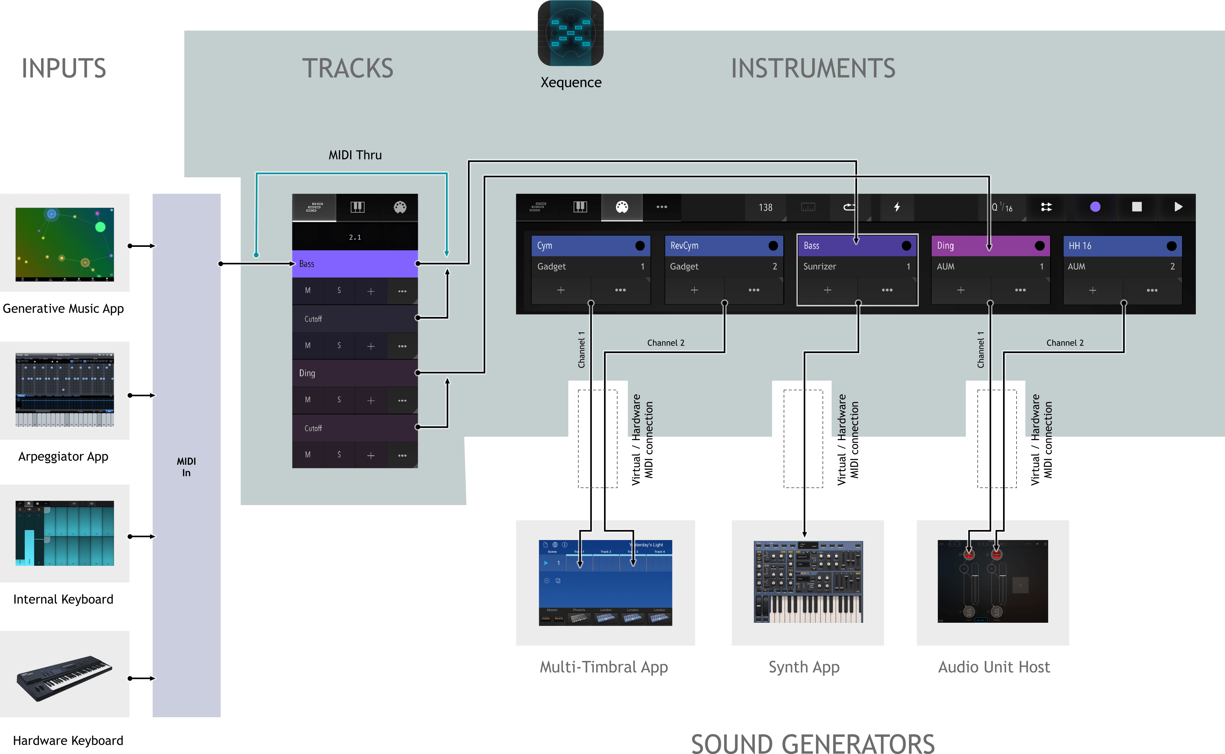 Xequence 2 MIDI Workstation