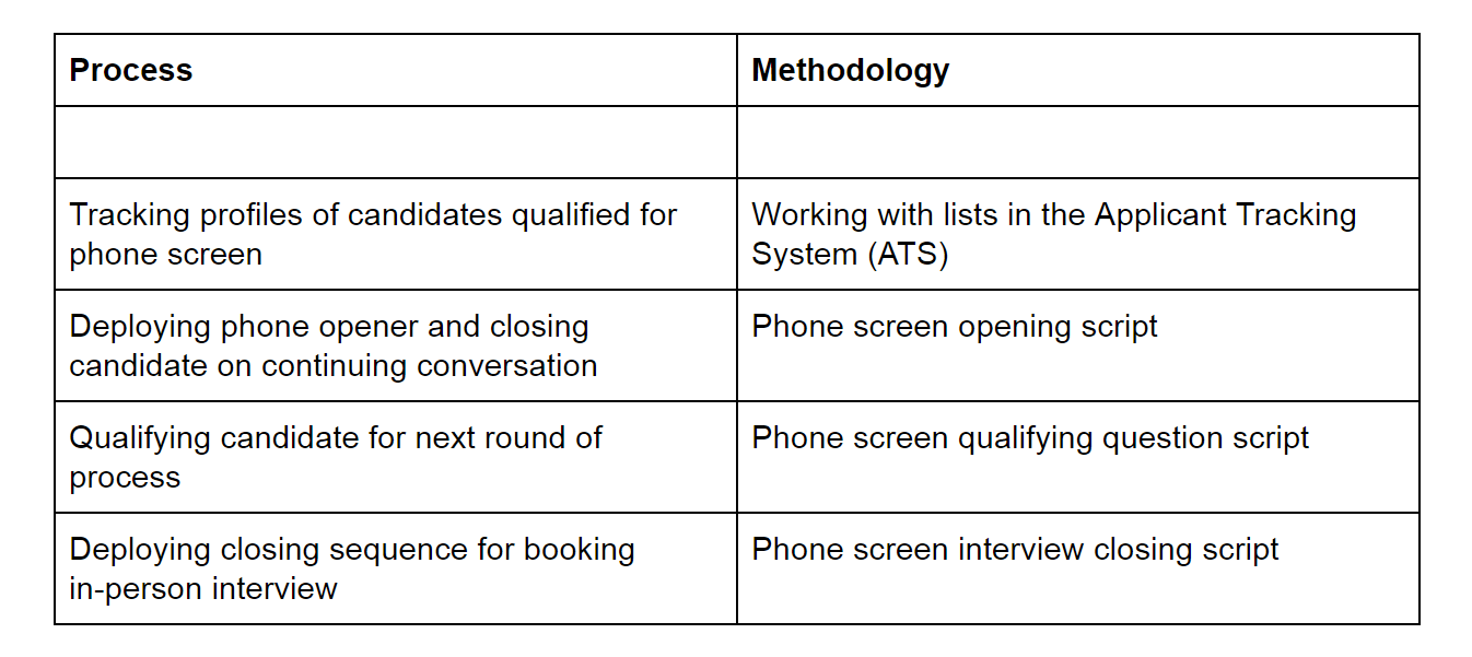 How to make your staffing agency bigger than your neighbourhood Walmart