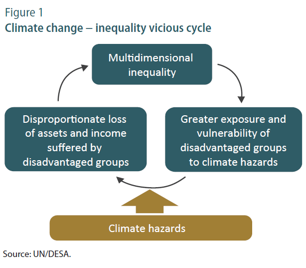 Ethics Review of Green Bonds Seven Pillars Institute