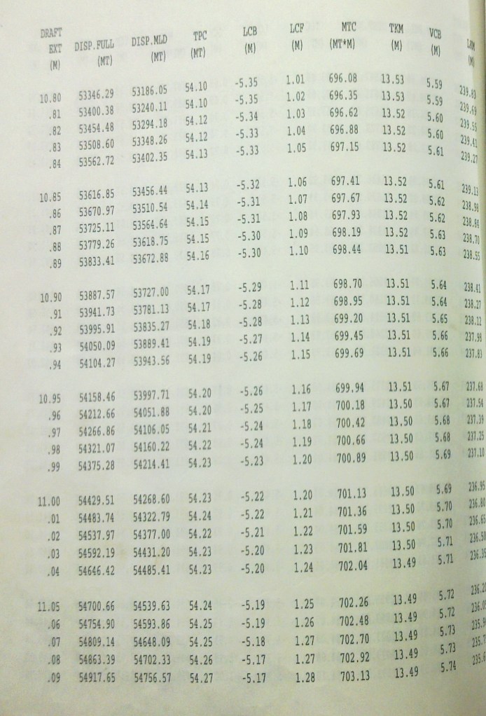 Draft Survey Specimen of Calculation Marine Surveyor Information
