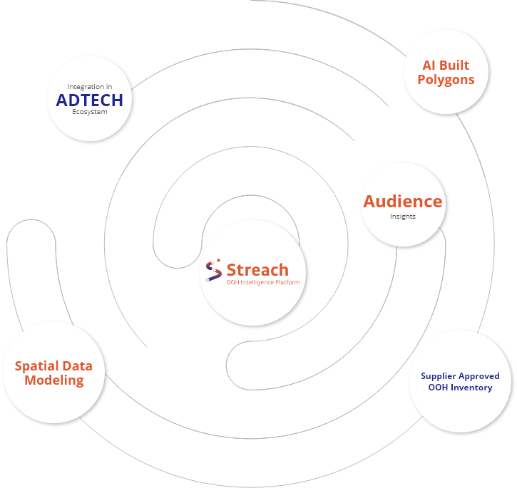 Streach OOH Intelligence Platform