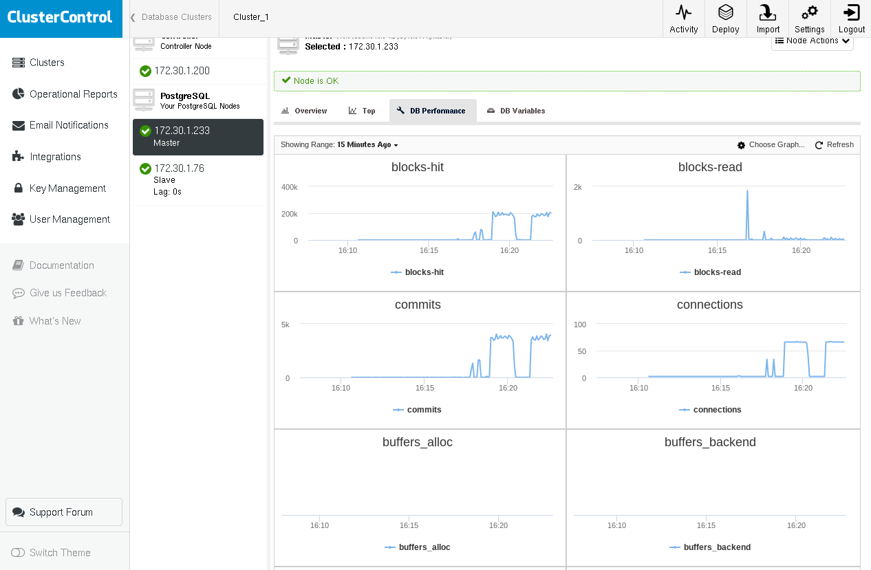 Key Things to Monitor in PostgreSQL Analyzing Your Workload