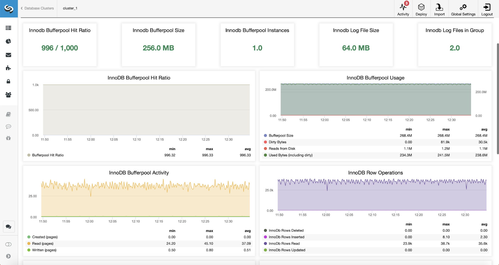 Monitoring Your Databases with MySQL Enterprise Monitor Severalnines