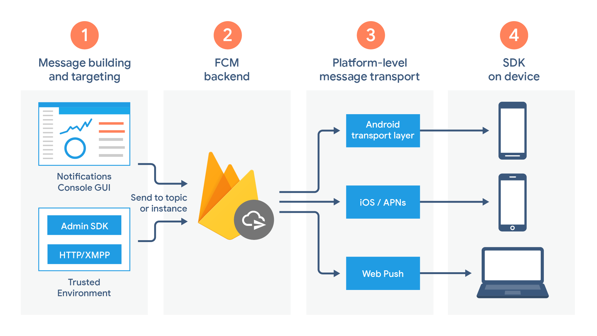 The Battle of the NoSQL Databases Comparing MongoDB & Firebase