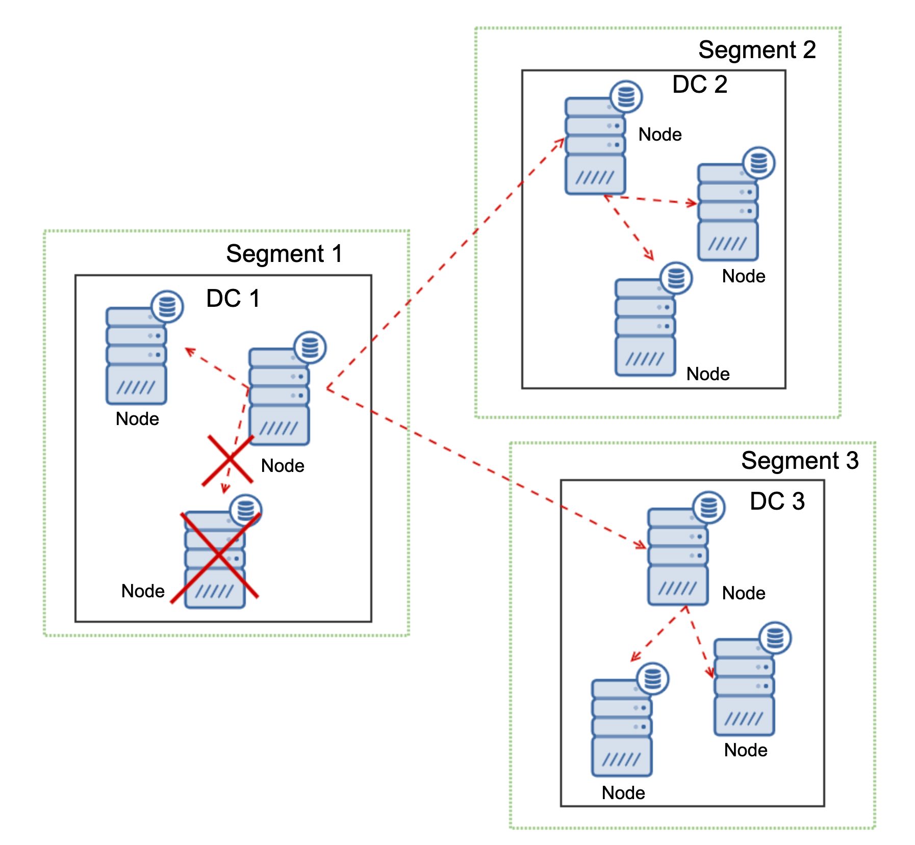 How to Design a Geographically Distributed MariaDB Cluster Severalnines