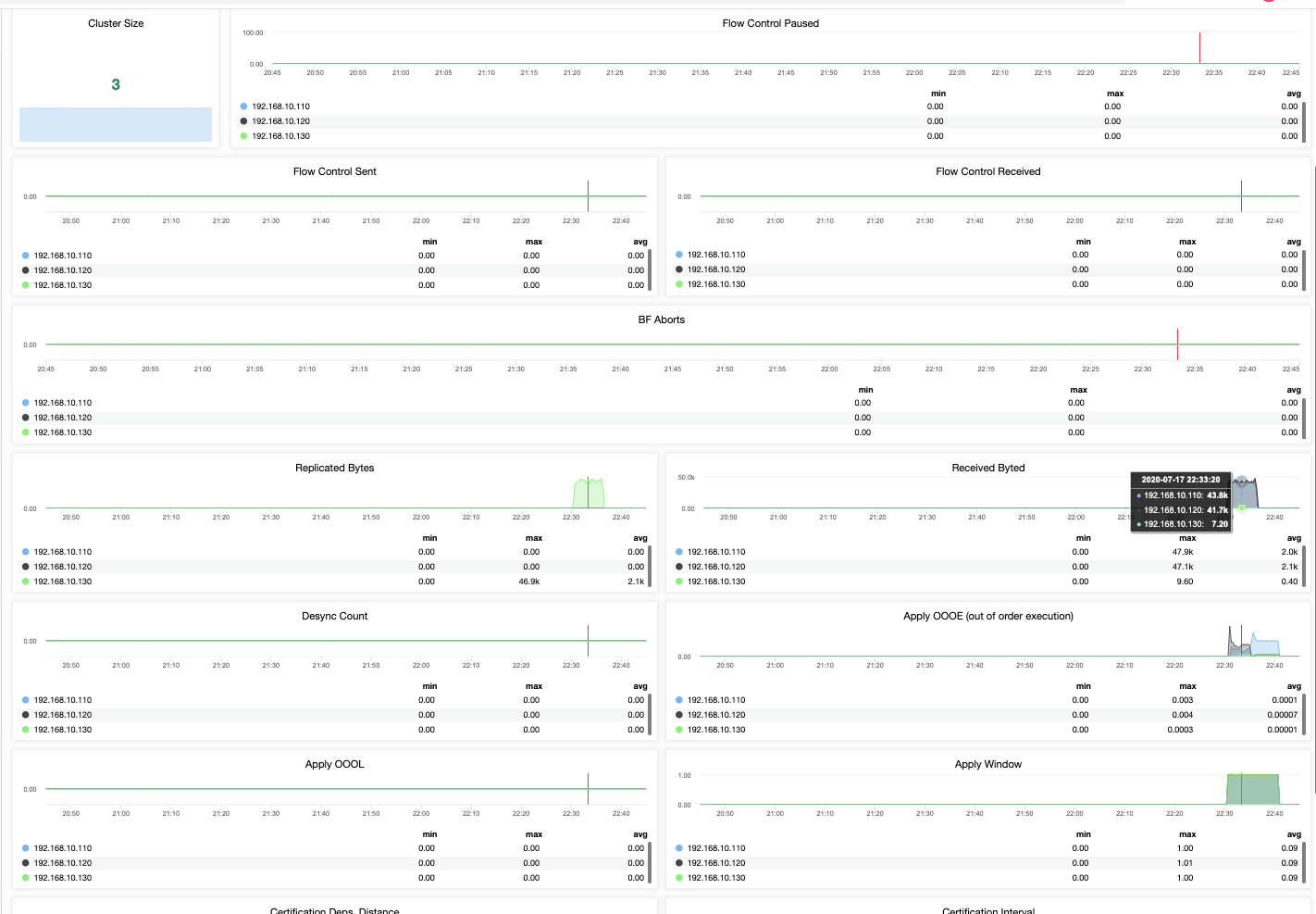 Tips for Monitoring MariaDB Cluster Severalnines