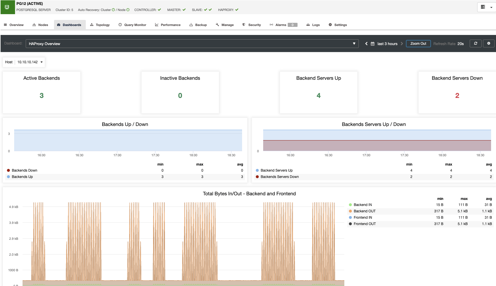 Understanding the HAProxy Statistics for MySQL & PostgreSQL Severalnines
