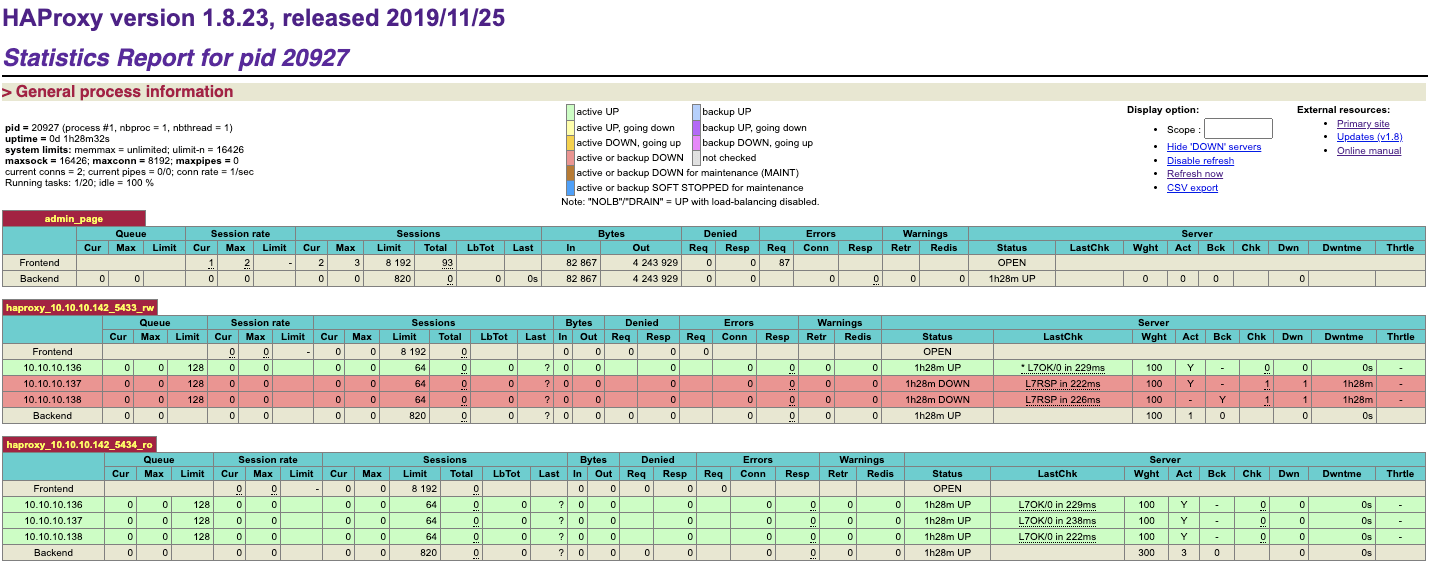 Understanding the HAProxy Statistics for MySQL & PostgreSQL LaptrinhX