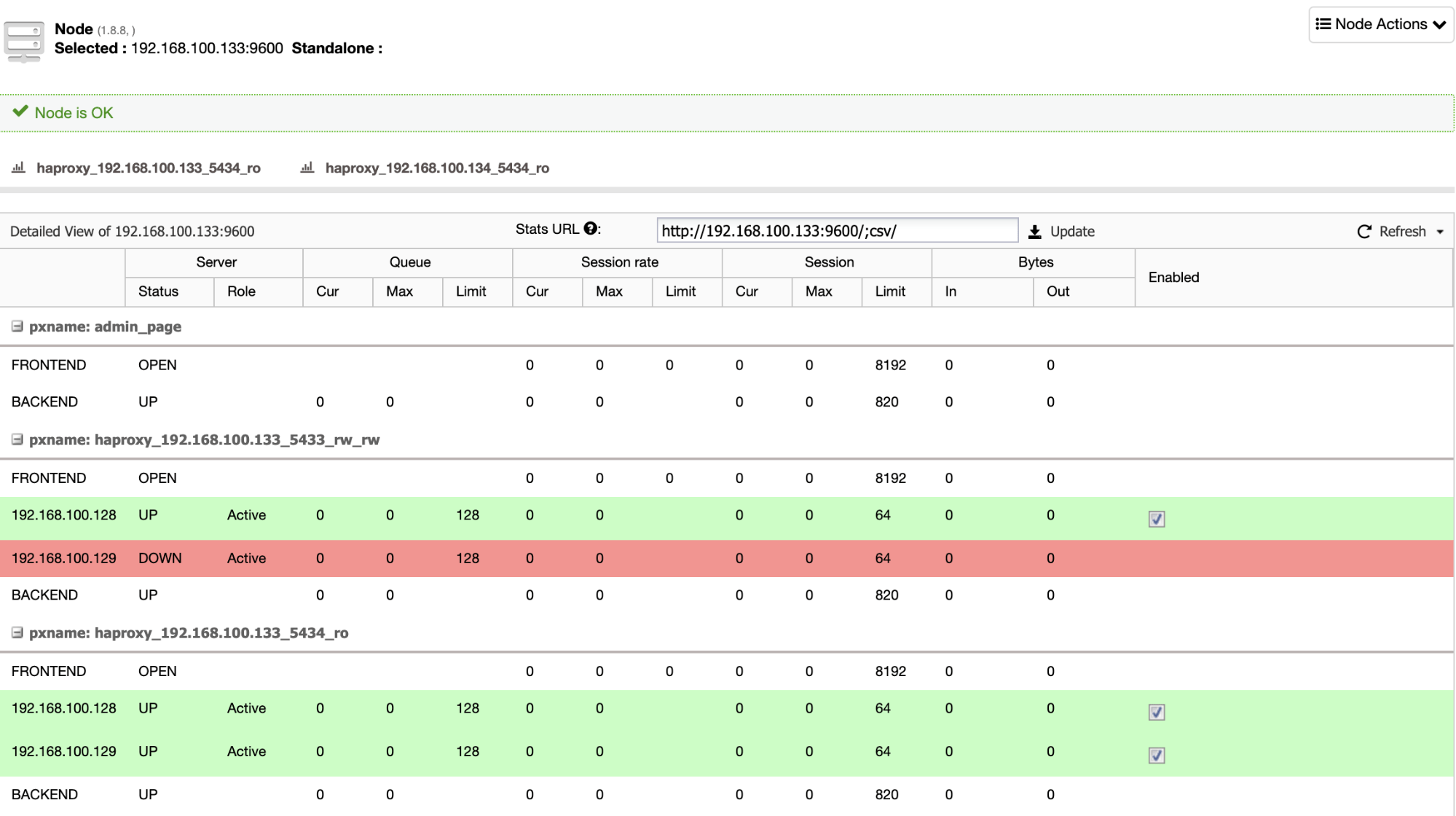 Understanding the HAProxy Statistics for MySQL & PostgreSQL LaptrinhX