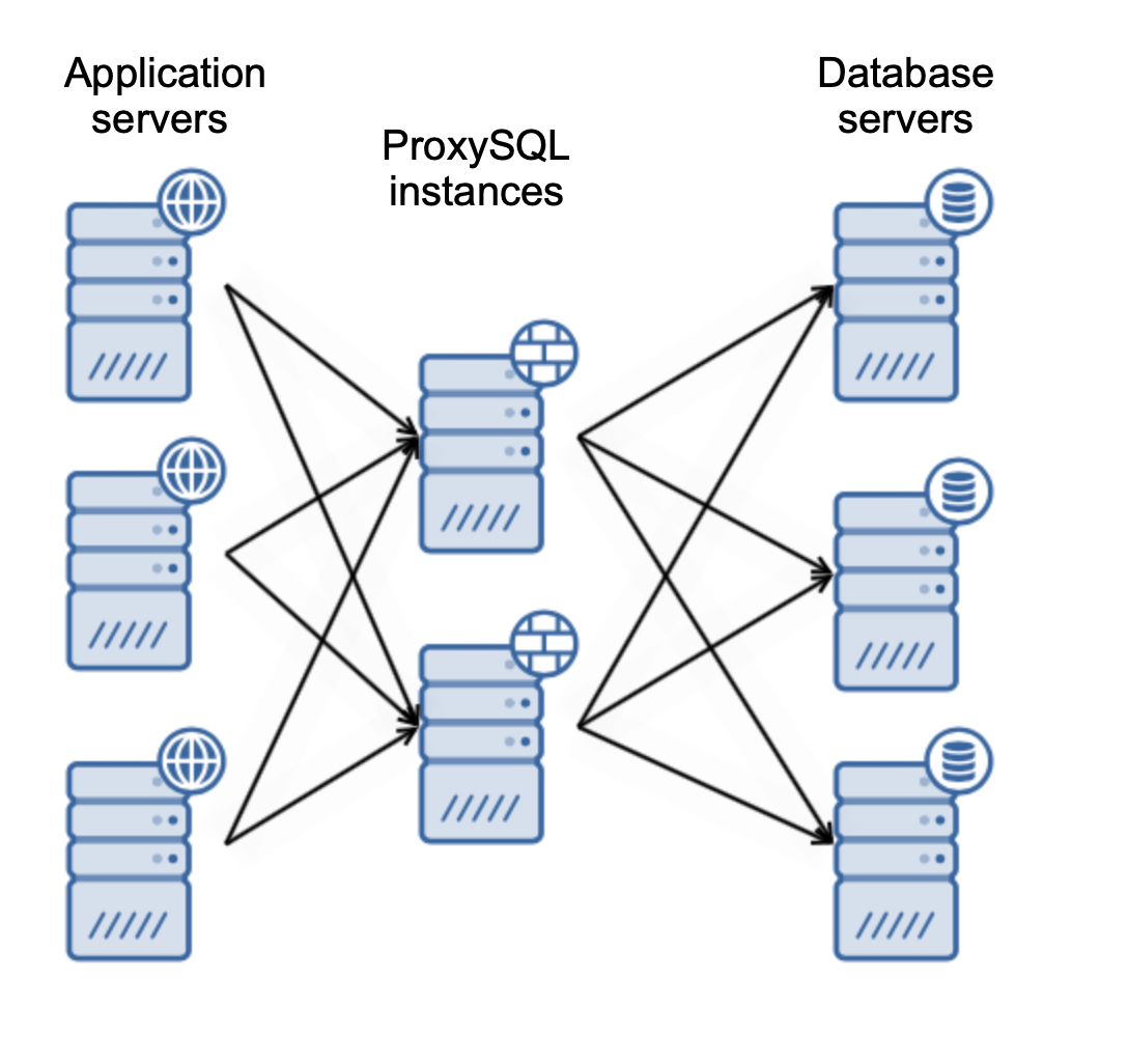 Tips for Migrating from HAProxy to ProxySQL LaptrinhX