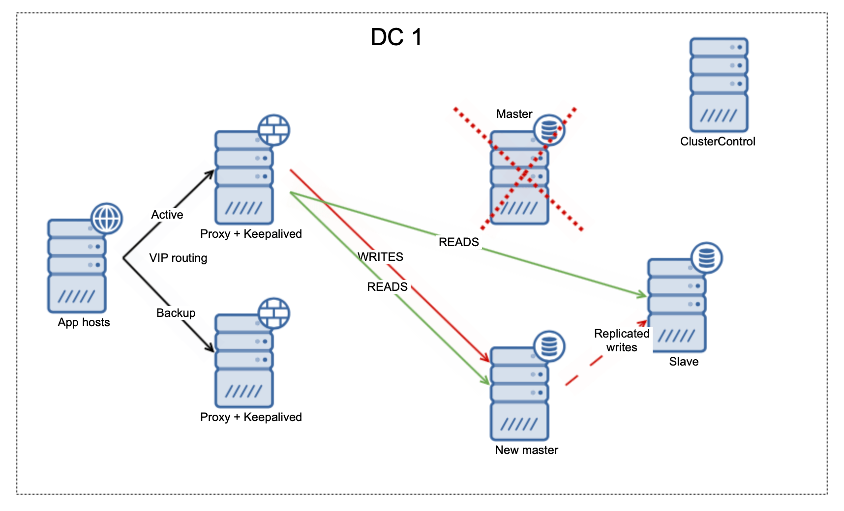 Database Automation Best Practices in FinTech | Severalnines