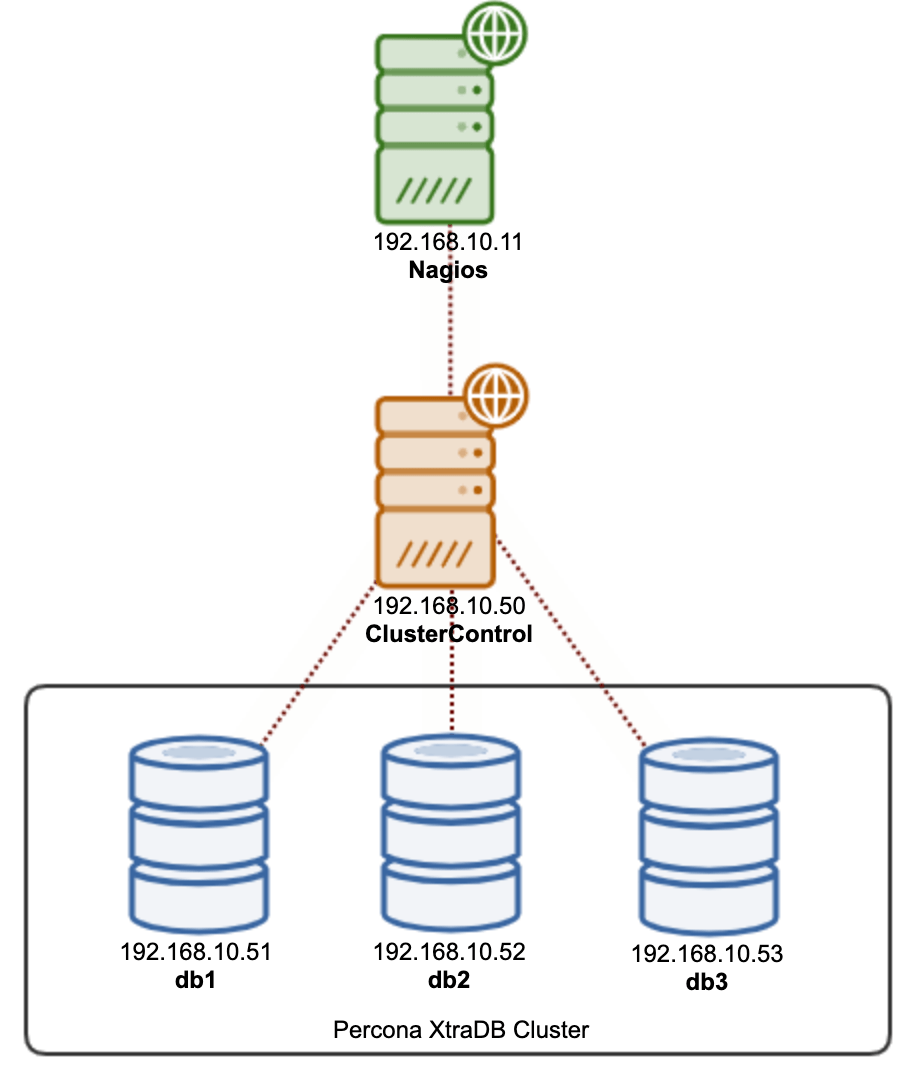 Integrating ClusterControl with SNMP A Proof of Concept Part One