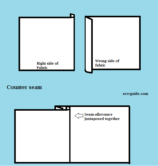 17 different types of SEAMS & How to sew them Sew Guide