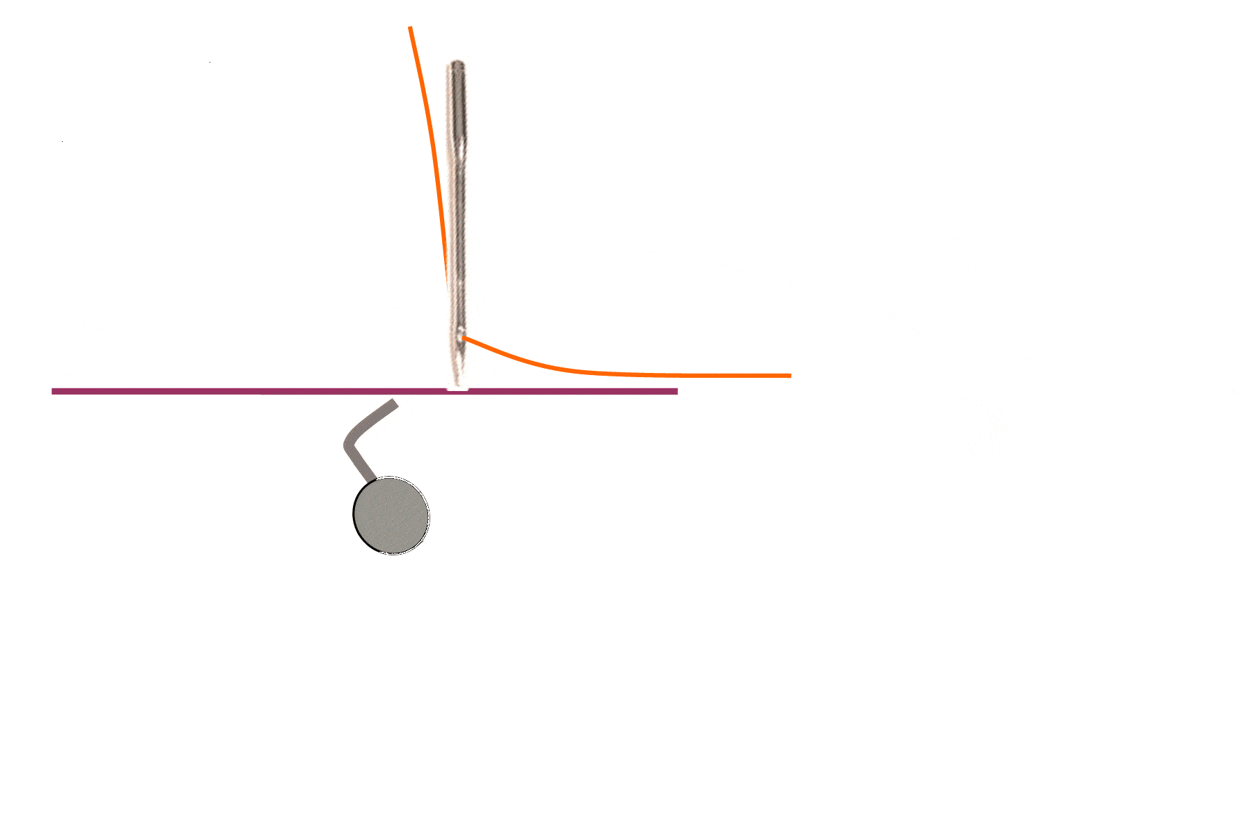 The Sewing Machines For Beginners Guide