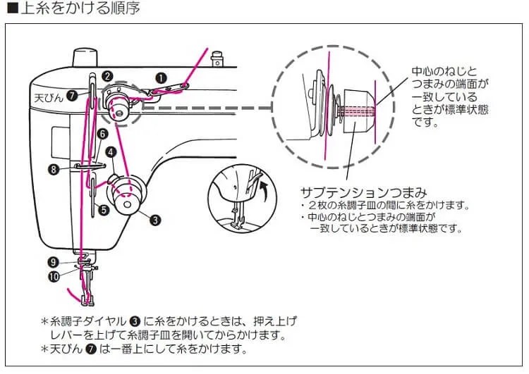 よくあるご質問 解答一覧 | ミシンを選ぶならシンガーミシン｜愛されて170余年 世界のトップブランド 熟練者ほど間違えているかも！？ 職業用ミシン上糸のかけ方 | Hapimade手芸教室｜ハンドメイド・手作りのお手伝い