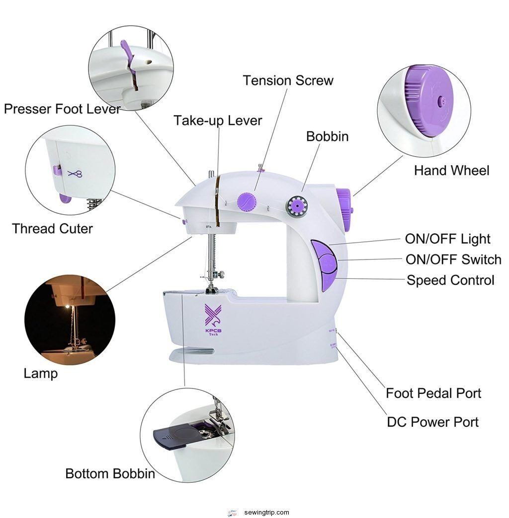 Varmax 201 Mini Sewing Machine Review