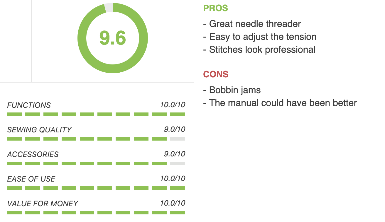 Singer 2263 Review: Is It Really Great for All-Level Sewing?