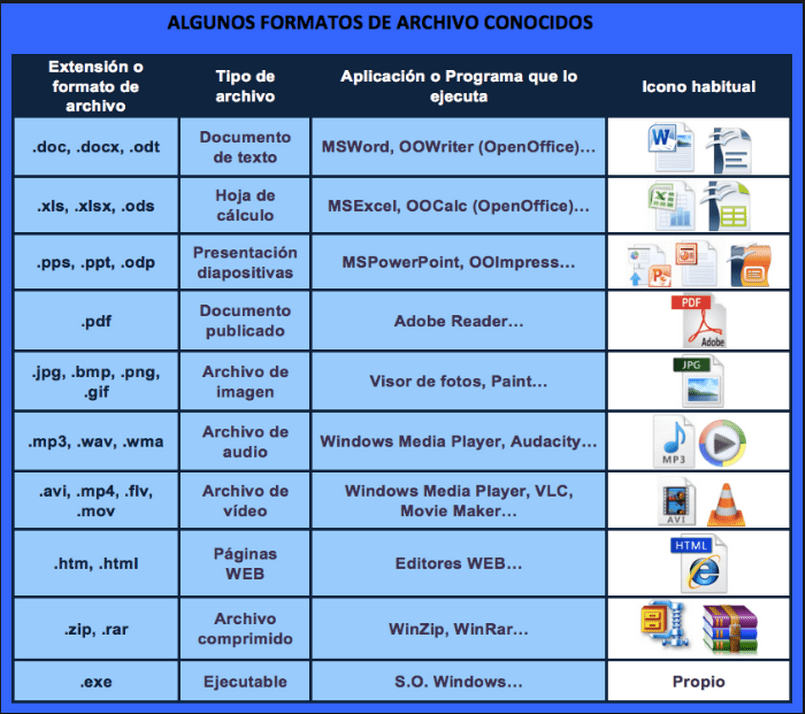 Las extensiones en los archivos windows Teacher