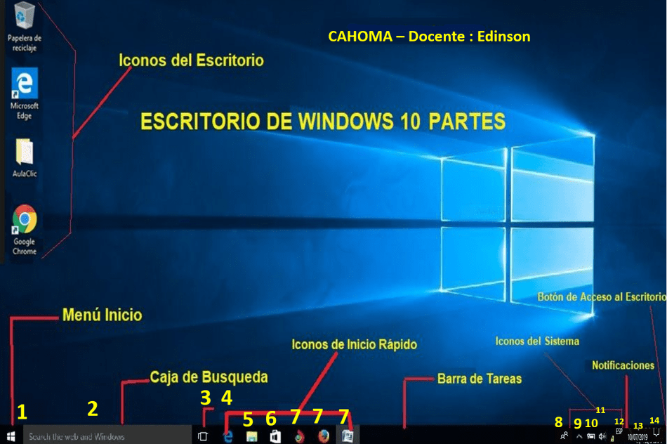 Partes de una ventana de Windows Cahoma Informática