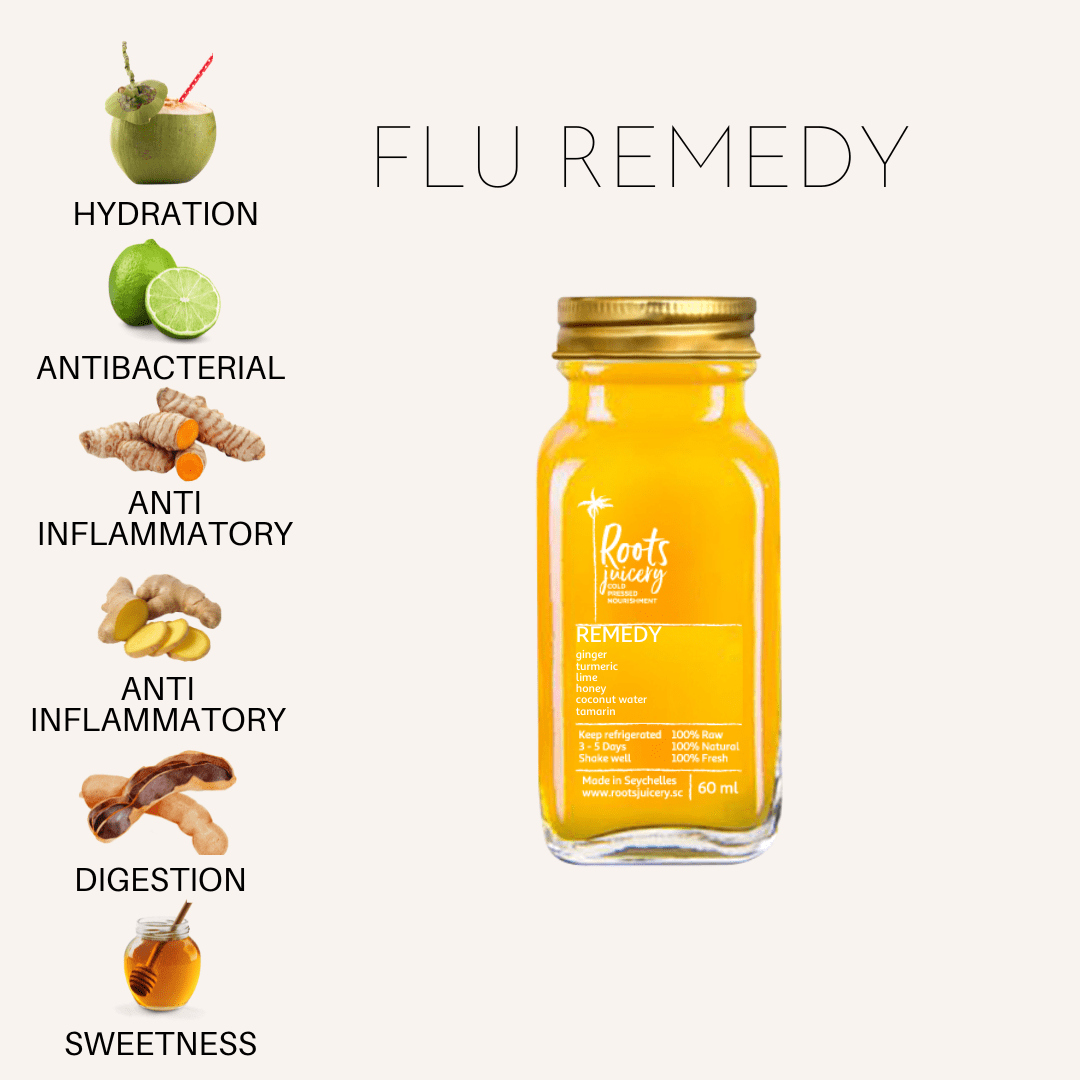 Roots Juicery SeyMap