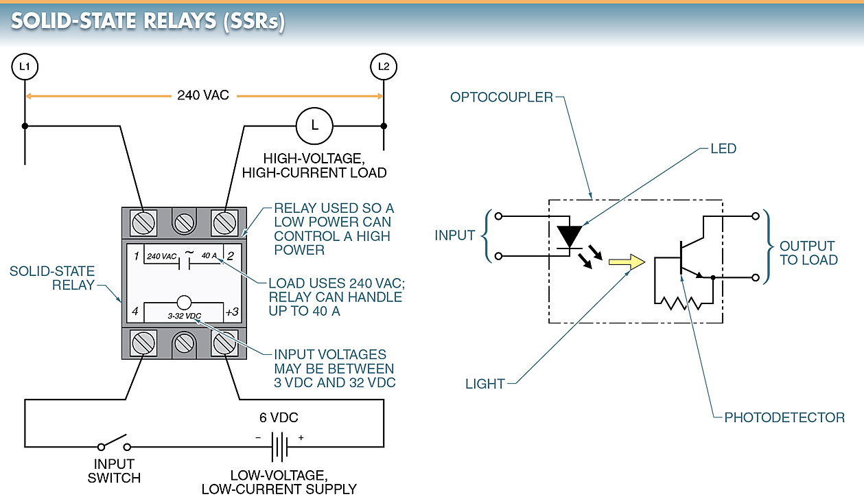 Solid State Relay Circuit Components Electrical A2z